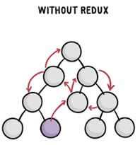Basic Redux Concepts